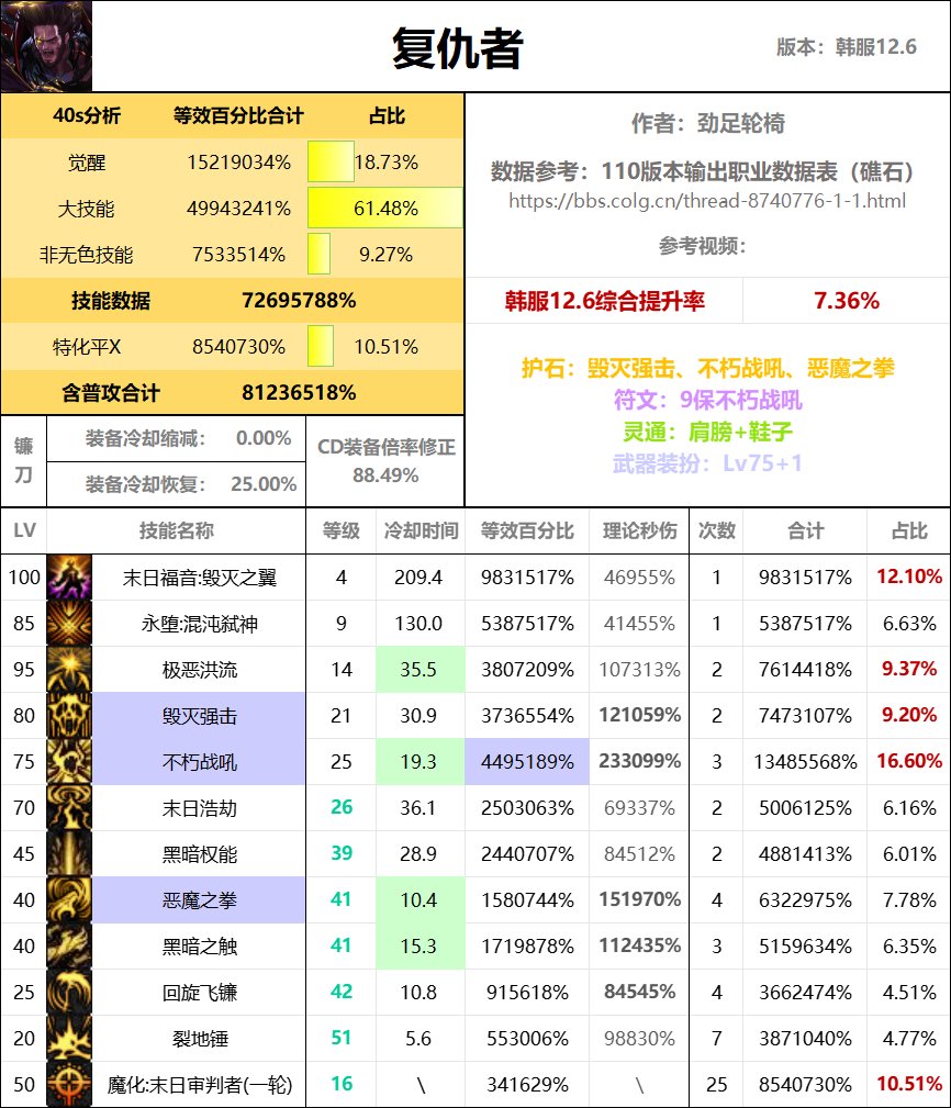 全职业40s数据表（巴卡尔版本）54