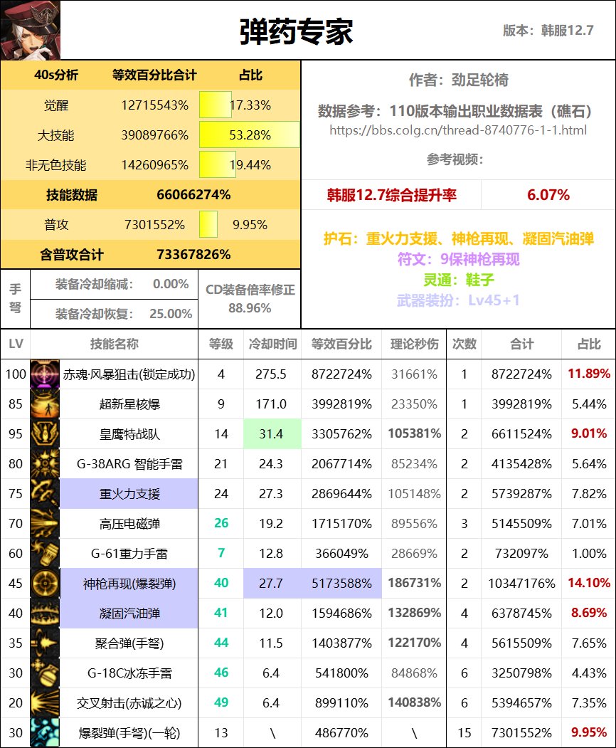 全职业40s数据表（巴卡尔版本）32