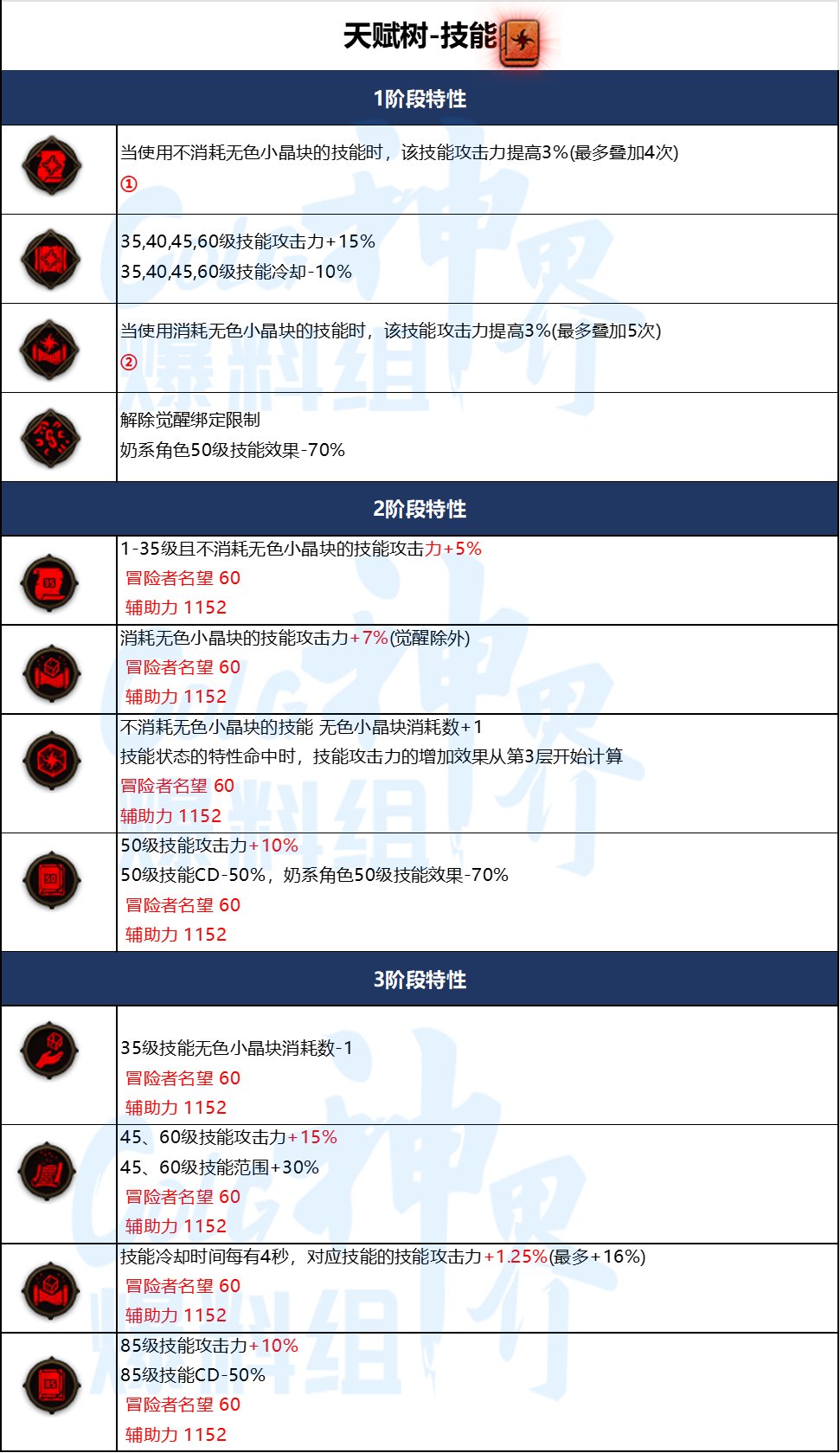 【爆料：韩服测试服1206】角色重做/平衡/百变套装/天赋树改善/冒险团圈子/便利性调整41