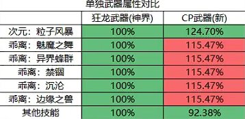 次元CP改版简评1