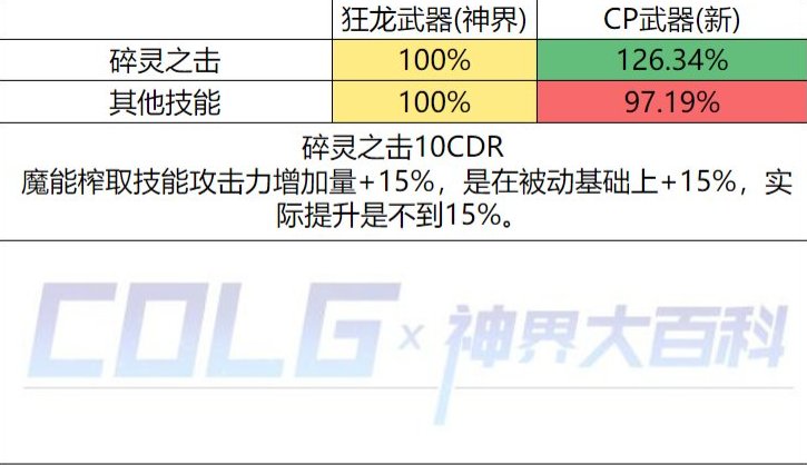 关于魔灵cp武器本身bug的问题 【伤害损失15%】（改版前小测试）6