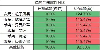 挂一个低素质次元玩家，顺便分享我对次元CP改版的理解19