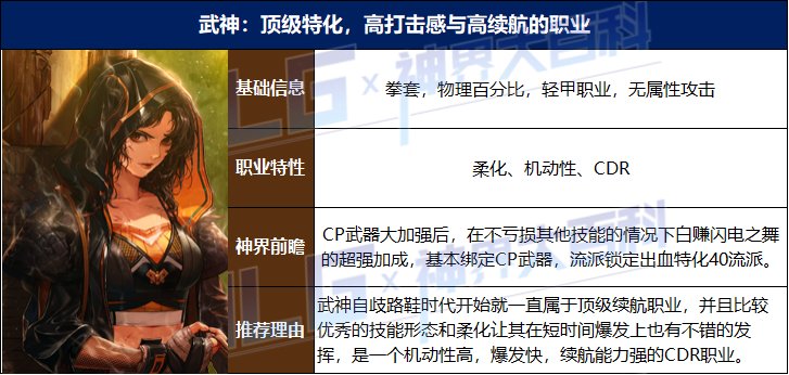 【攻略：神界大百科】神界版本强力职业推荐，让你起号不再迷路3