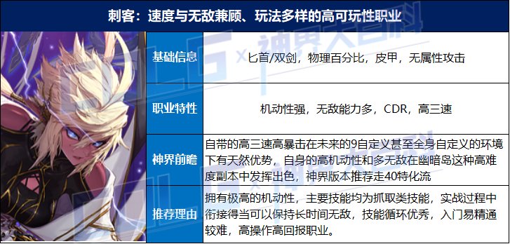 【攻略：神界大百科】神界版本强力职业推荐，让你起号不再迷路8
