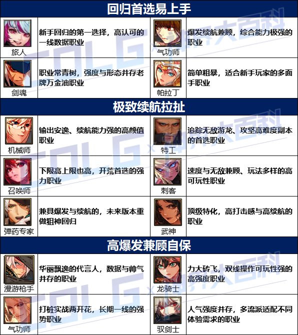【攻略：神界大百科】神界版本强力职业推荐，让你起号不再迷路16
