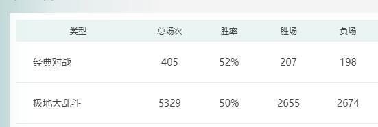 找了半天游戏，没得玩，最后好像还真就启动了1