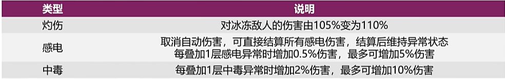 关于信守承诺的腰带结算的结算腰带的问题3