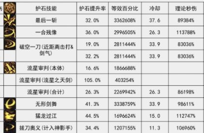 真就按闹平衡呗3