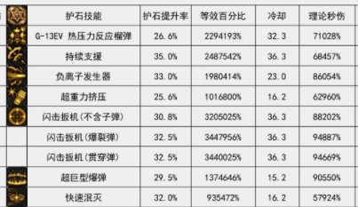 真就按闹平衡呗2
