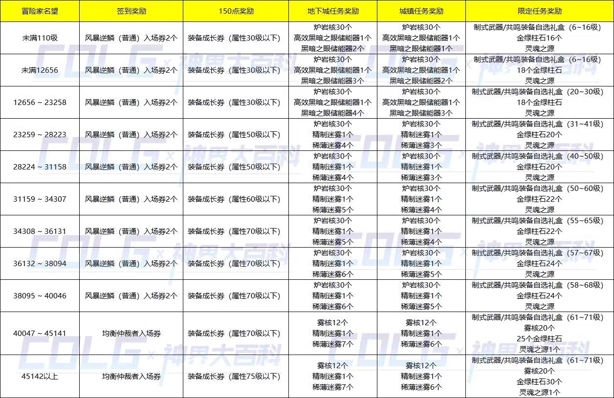 【爆料：国服体验服】1212魔界更新（神界更新/自定义更新/CP改动/神界挑战等）163