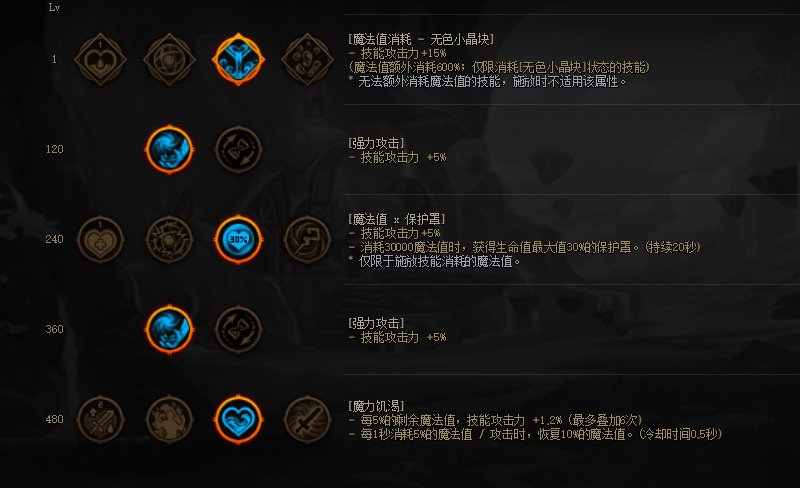 【神界】男街霸装备搭配推荐14