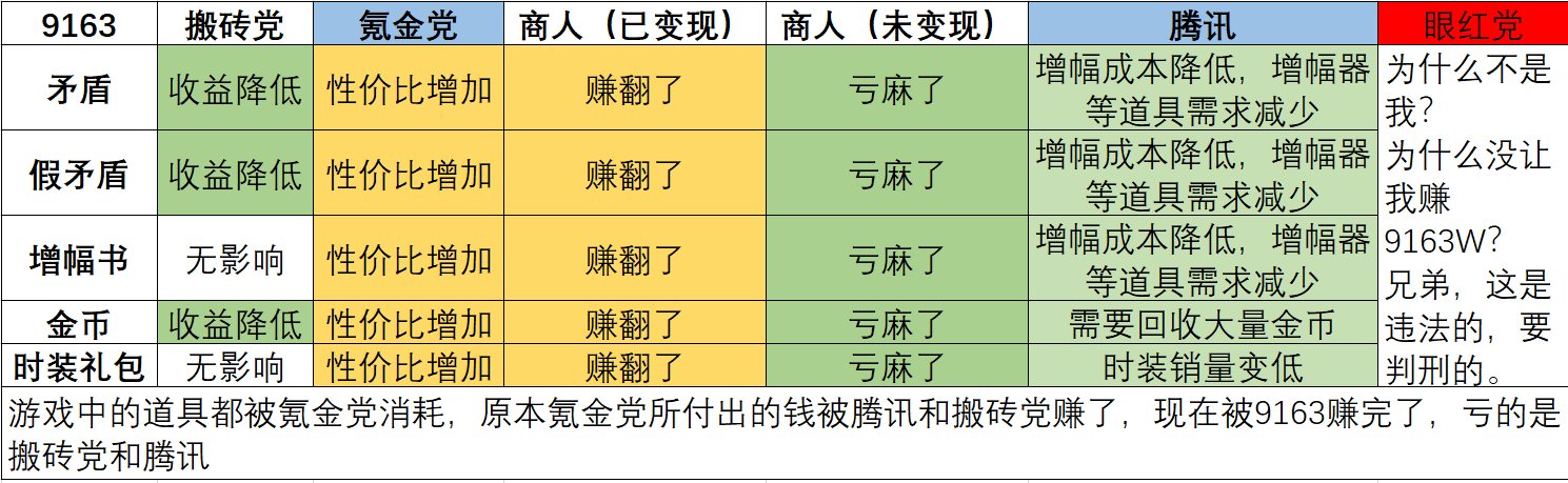 9163，我发了个帖子被喷了，理性分析一下91631