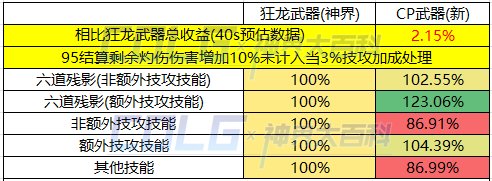 【国服CP改动提升粗算】12.30版本-更新死灵术士33