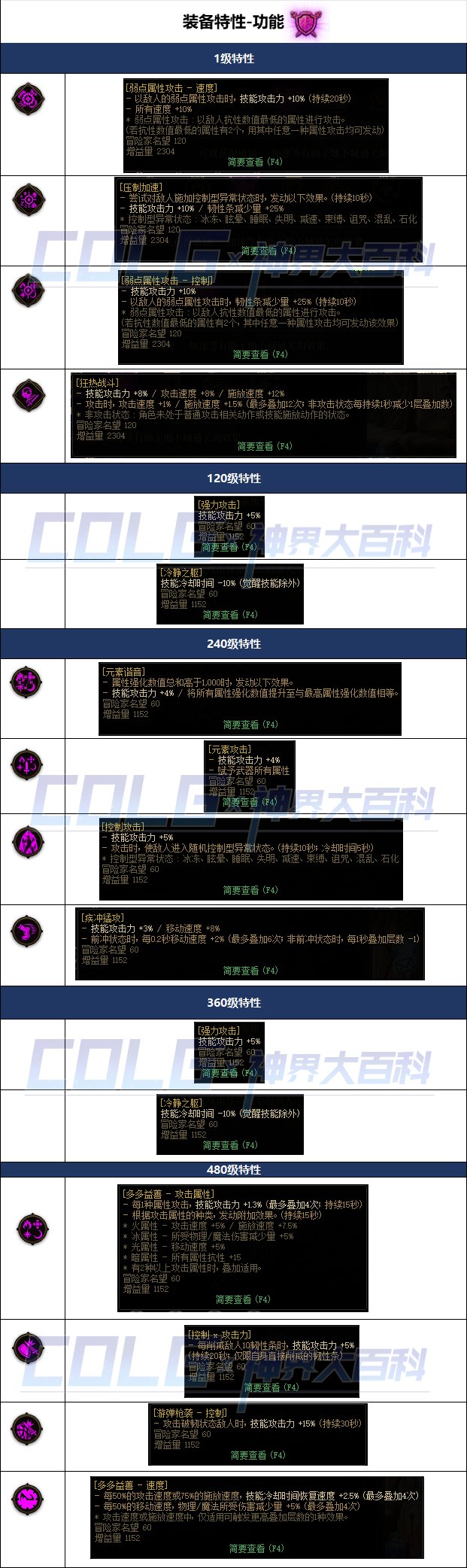【爆料：神界版本】特性系统介绍与属性一览5