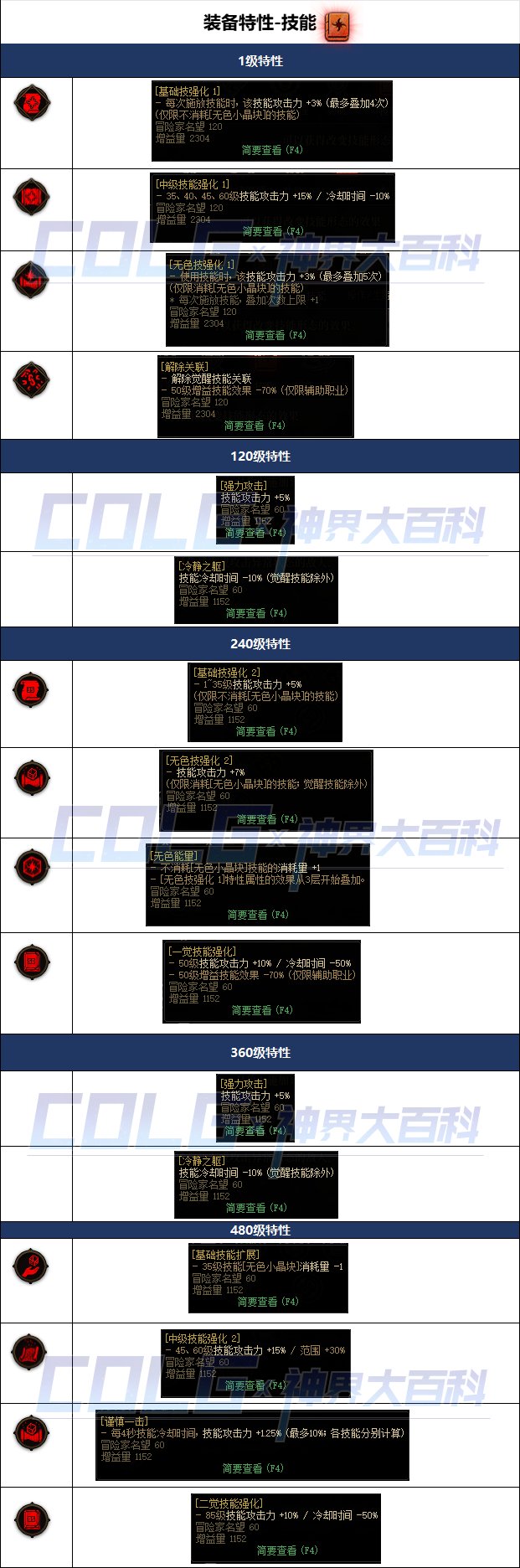 【爆料：神界版本】特性系统介绍与属性一览6