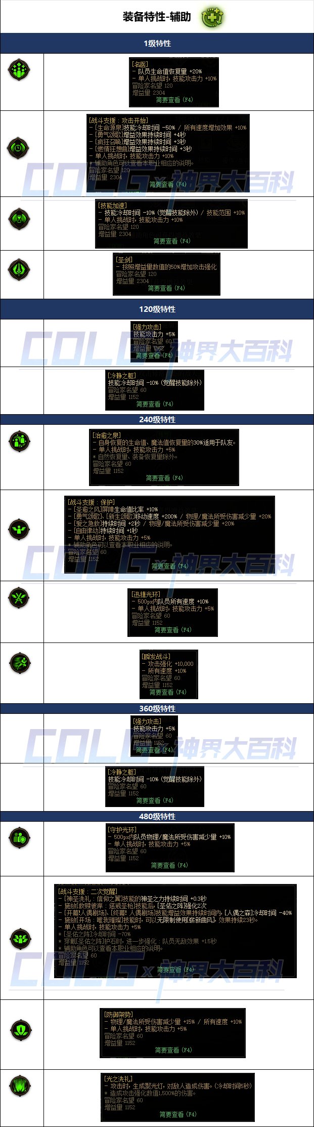 【爆料：神界版本】特性系统介绍与属性一览8