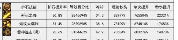 既然是按闹分配的话，战法玩家就来吐槽下。1