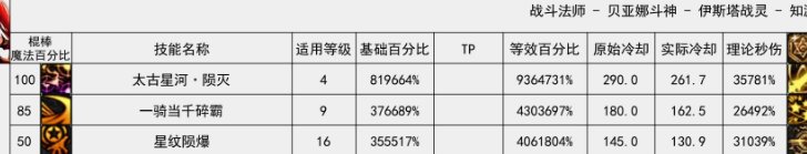 既然是按闹分配的话，战法玩家就来吐槽下。2
