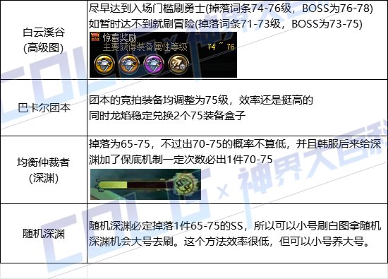 【攻略：神界大百科】神界更新太多看不懂？达成这三大目标就算毕业11