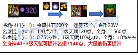 【攻略：回归攻略】装备和打造皆可白嫖，神界回归快速毕业指南20