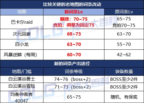【攻略：神界大百科】神界更新太多看不懂？达成这三大目标就算毕业9