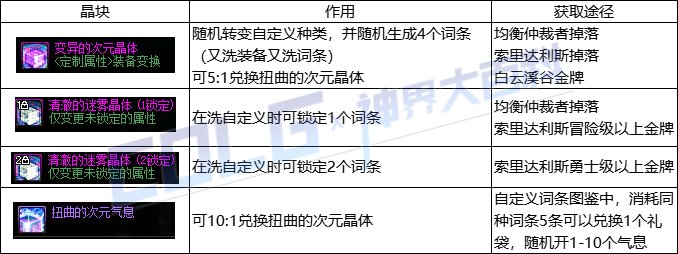 【攻略：神界大百科】神界更新太多看不懂？达成这三大目标就算毕业15