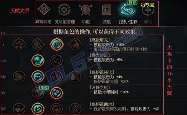 【攻略：神界大百科】神界更新太多看不懂？达成这三大目标就算毕业12