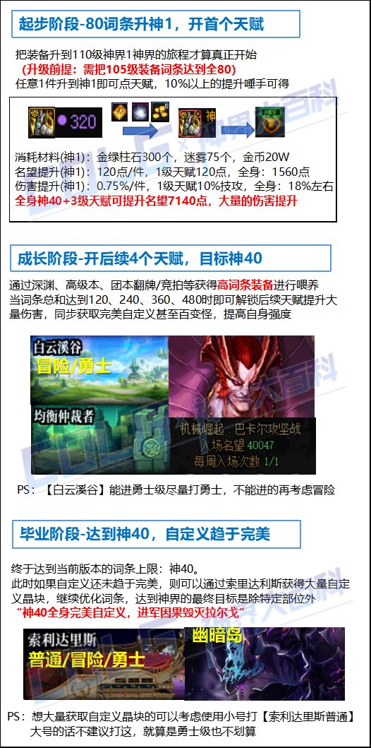 【攻略：神界大百科】神界更新太多看不懂？达成这三大目标就算毕业18