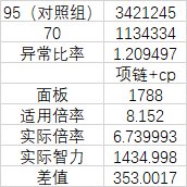 加强后终于能用了？次元CP武器恶性BUG之智力消失的秘密12