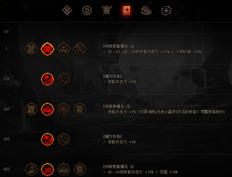 【攻略：装备搭配】装备平衡的艺术，极限45特化×各大主流流派数据分析10