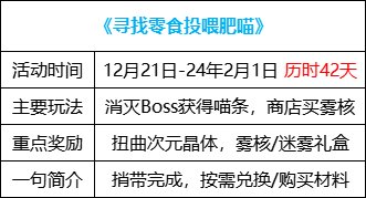 【攻略：1221版本活动】全民可领13强化券，纯白雪人签到就送8