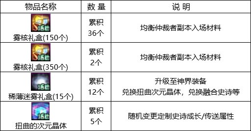 【攻略：1221版本活动】全民可领13强化券，纯白雪人签到就送13