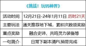 【攻略：1221版本活动】全民可领13强化券，纯白雪人签到就送14