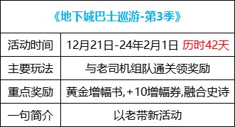 【攻略：1221版本活动】全民可领13强化券，纯白雪人签到就送19