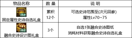 【攻略：1221版本活动】全民可领13强化券，纯白雪人签到就送27