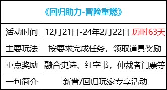 【攻略：1221版本活动】全民可领13强化券，纯白雪人签到就送28