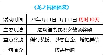 【攻略：1221版本活动】全民可领13强化券，纯白雪人签到就送37