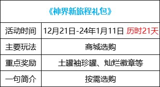 【攻略：1221版本活动】全民可领13强化券，纯白雪人签到就送40