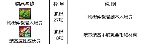 【攻略：1221版本活动】全民可领13强化券，纯白雪人签到就送34