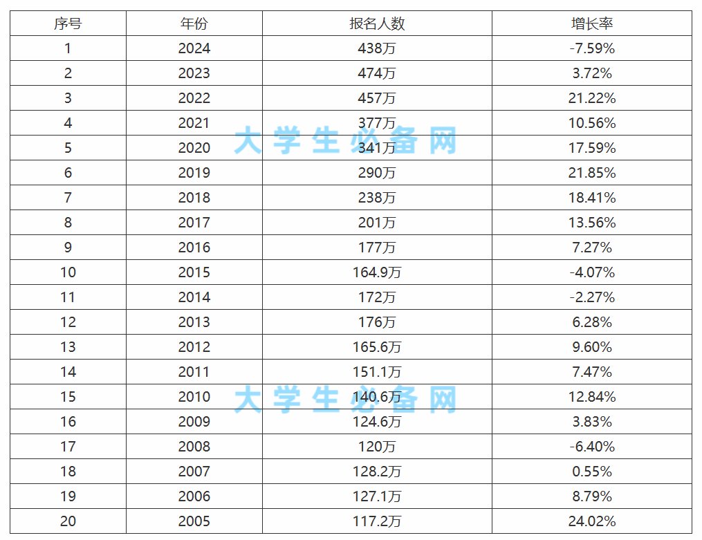 今年咋少那么多人1