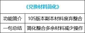 【攻略：便利性改版】自定义取消洗练次数限制，神界版本便利性介绍2