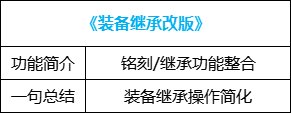 【攻略：便利性改版】自定义取消洗练次数限制，神界版本便利性介绍5