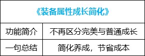 【攻略：便利性改版】自定义取消洗练次数限制，神界版本便利性介绍8