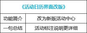 【攻略：便利性改版】自定义取消洗练次数限制，神界版本便利性介绍51