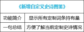 【攻略：便利性改版】自定义取消洗练次数限制，神界版本便利性介绍24