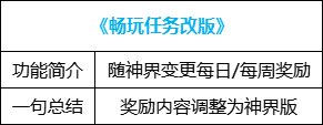 【攻略：便利性改版】自定义取消洗练次数限制，神界版本便利性介绍56