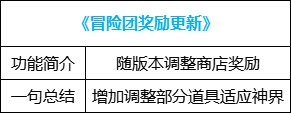 【攻略：便利性改版】自定义取消洗练次数限制，神界版本便利性介绍59