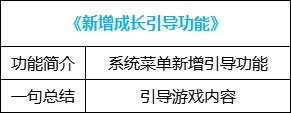 【攻略：便利性改版】自定义取消洗练次数限制，神界版本便利性介绍63