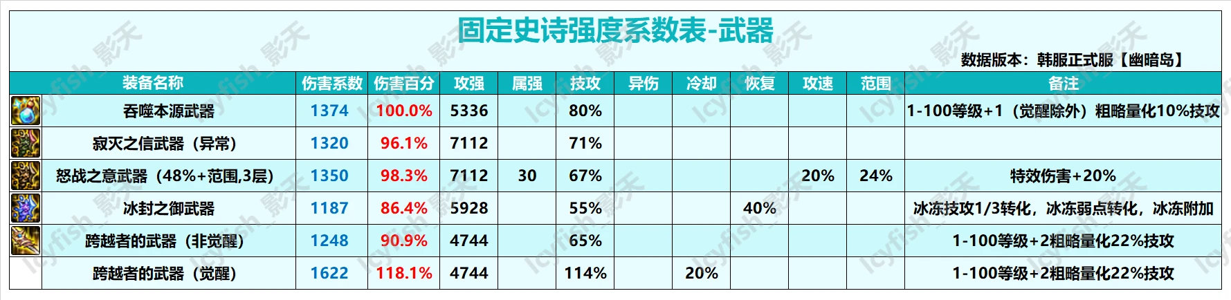 国服爆发环境是不是可以玩切武器？？1