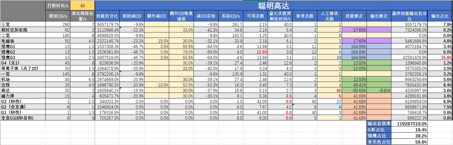 母鸡神界版本护石搭配研究，哪些护石有机会上位1